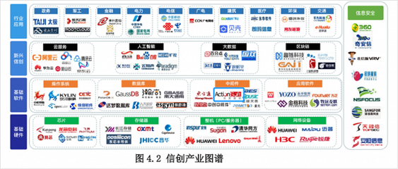 炎黃盈動參編《央國企信創白皮書》，以網絡與信息安全軟件開發為基石，助力信創落地與數字化轉型