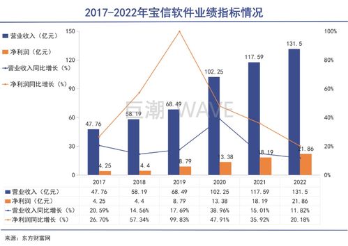 中國(guó)工業(yè)互聯(lián)網(wǎng) 數(shù)據(jù)服務(wù)驅(qū)動(dòng)下的新引擎